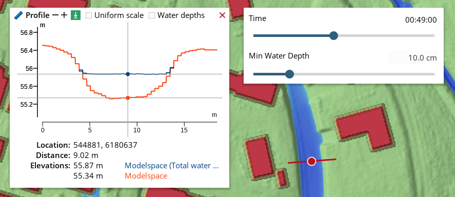 Depth profile